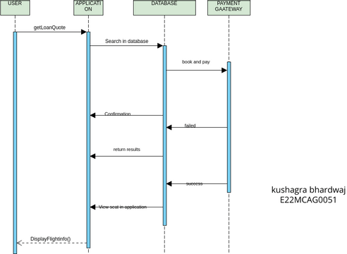 Sequence Diagram Bank Quote Example | Visual Paradigm User-Contributed ...